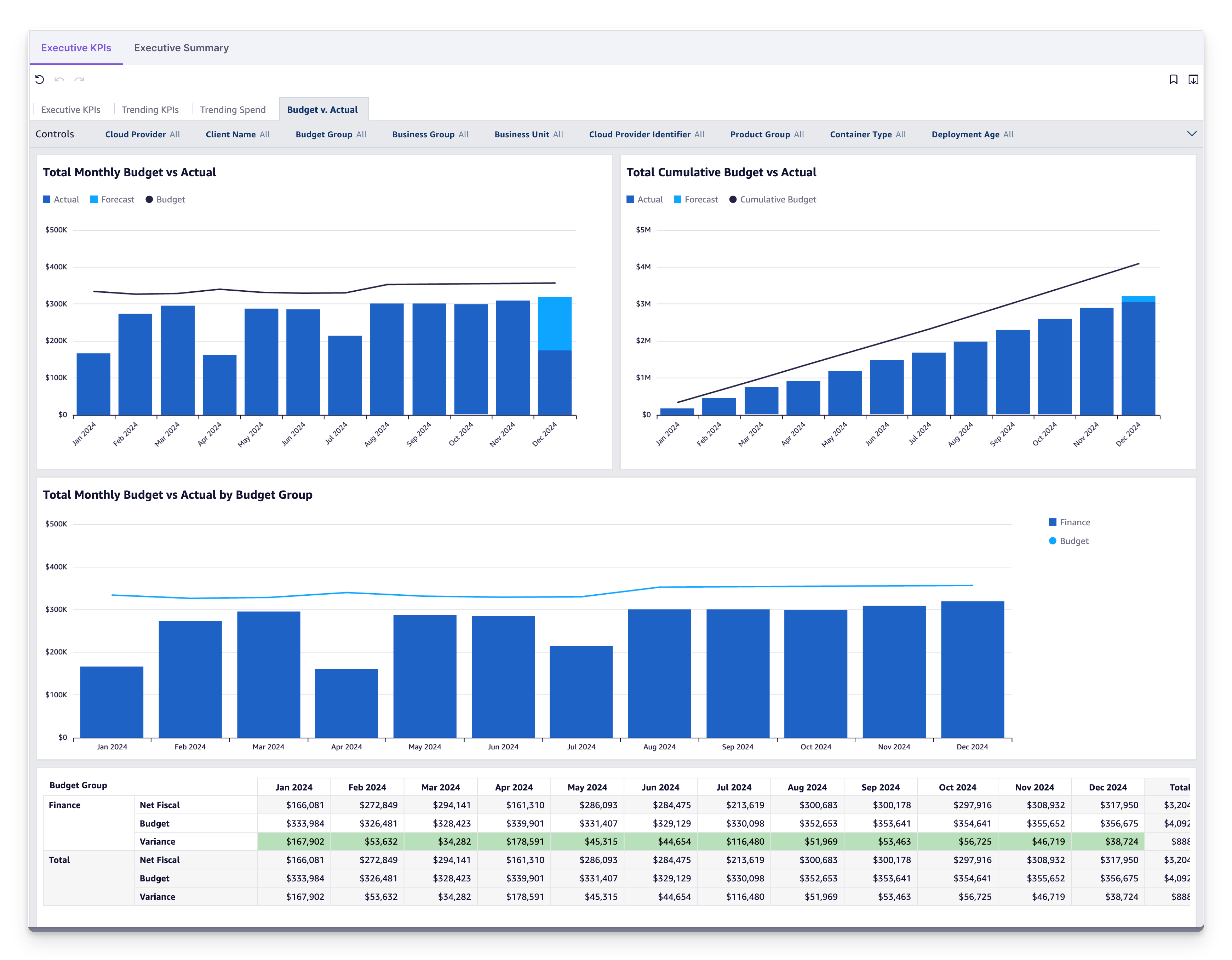 Budget Tracking