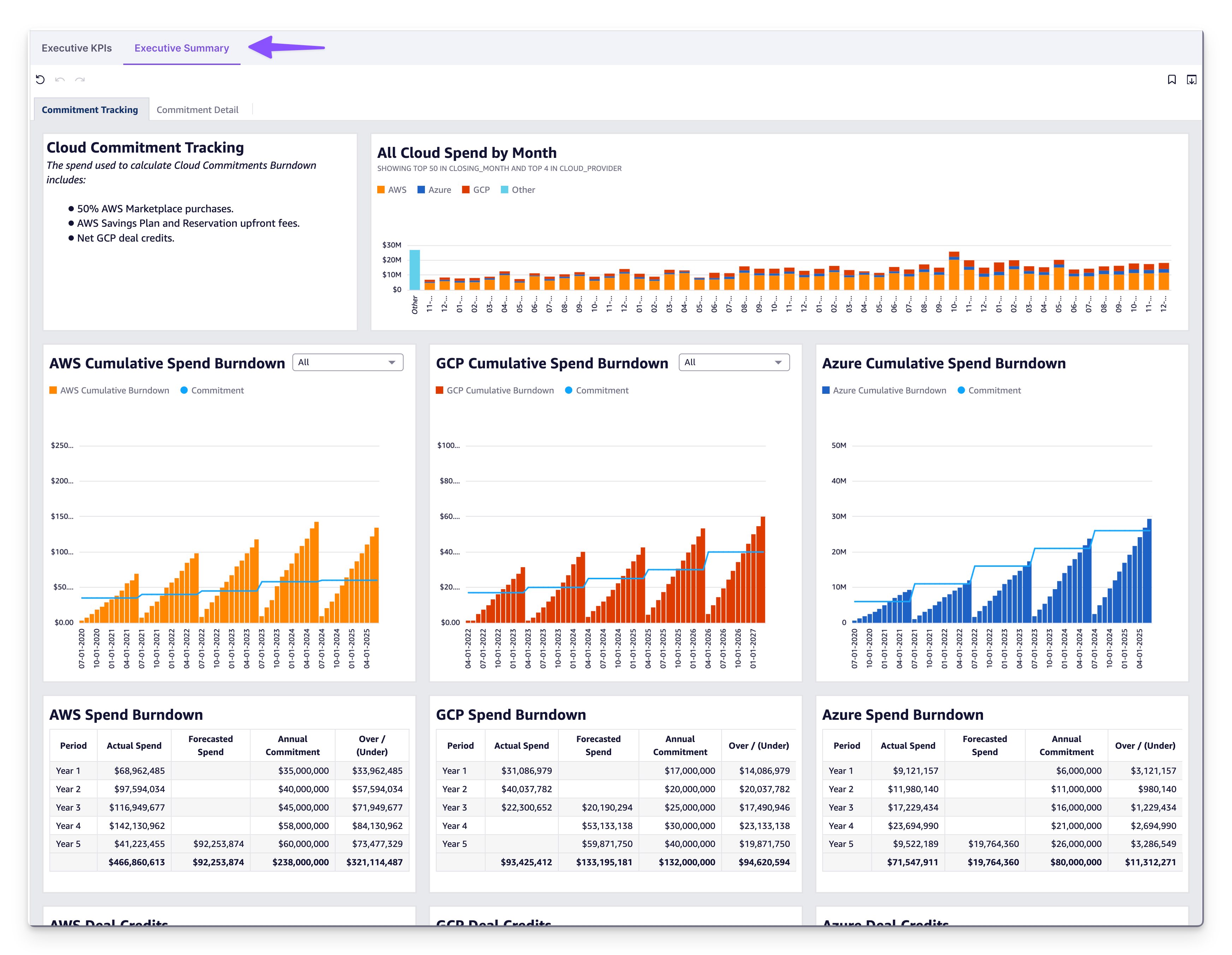 Cloud Commitments