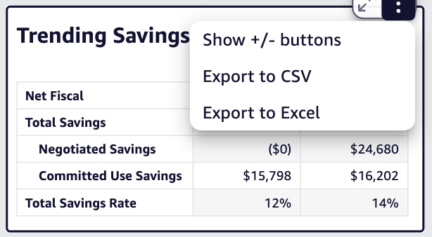 Export Dashboard Widget