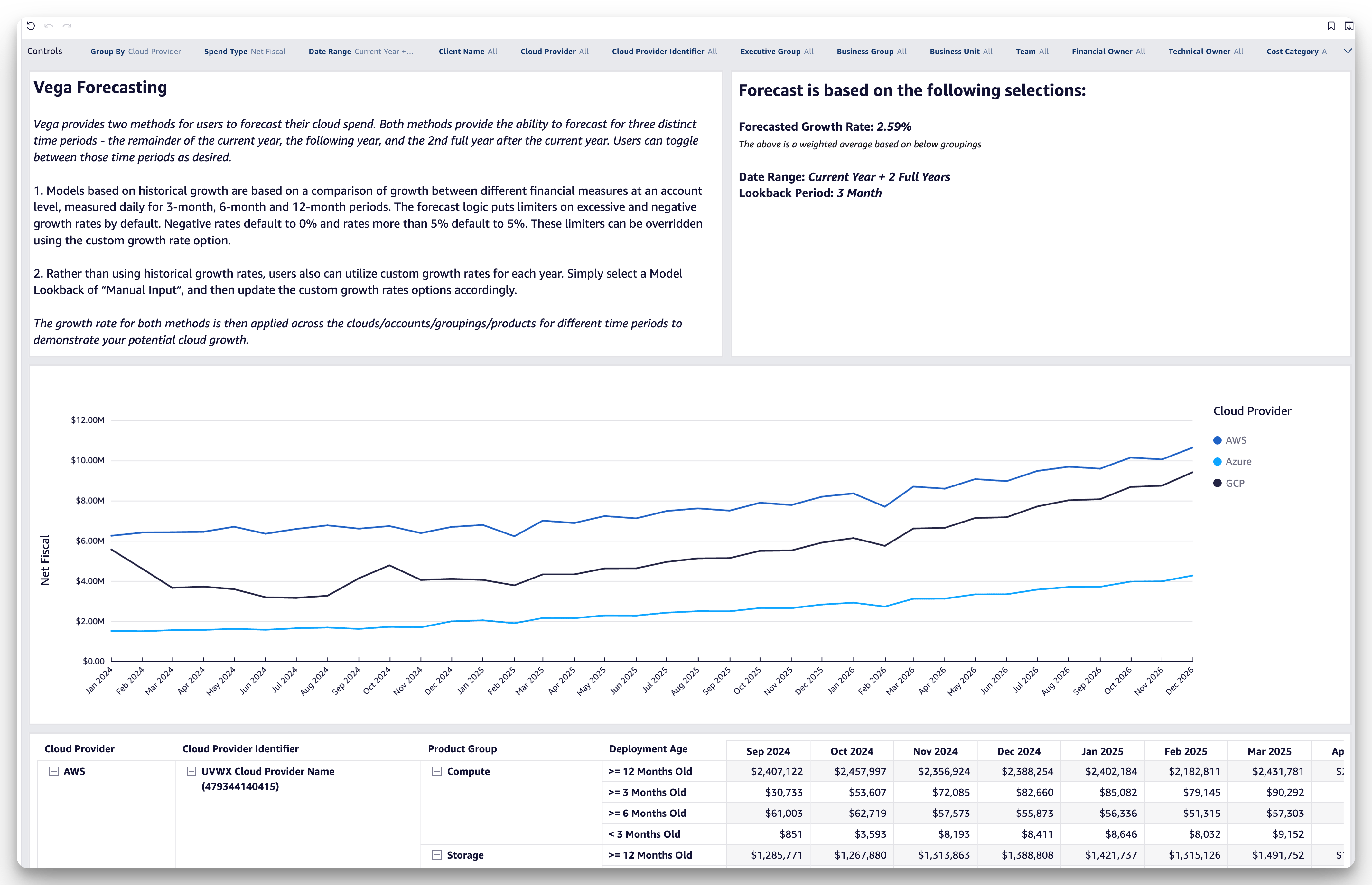 Forecasting Overview