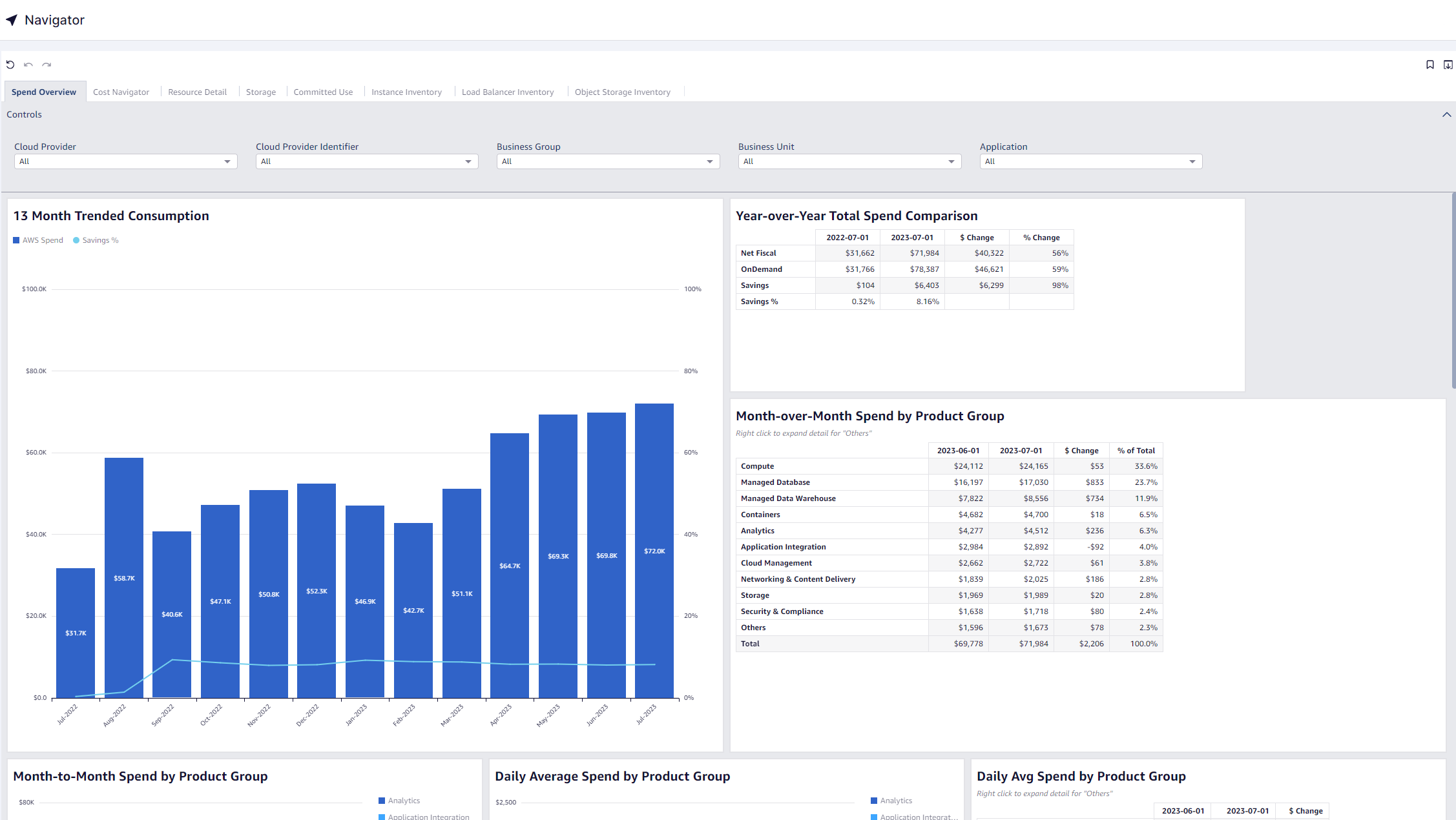 Spend Overview Filtering