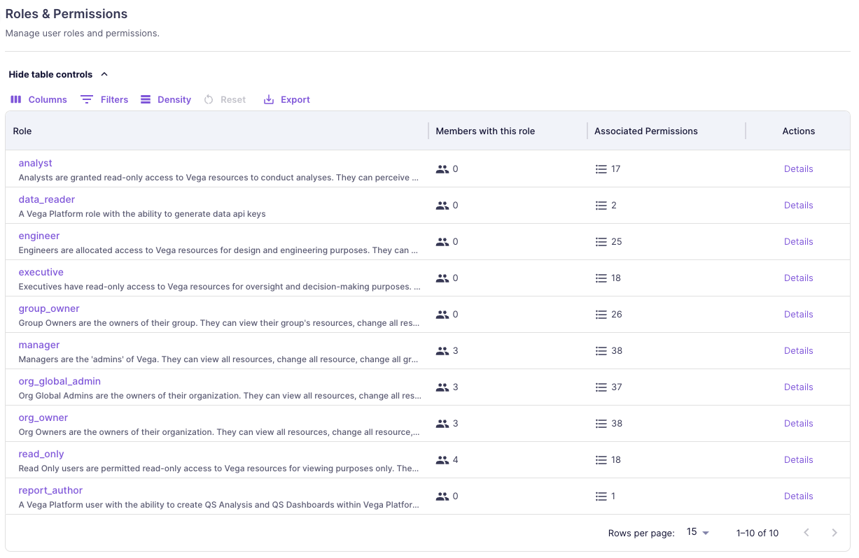 Roles Permissions 1