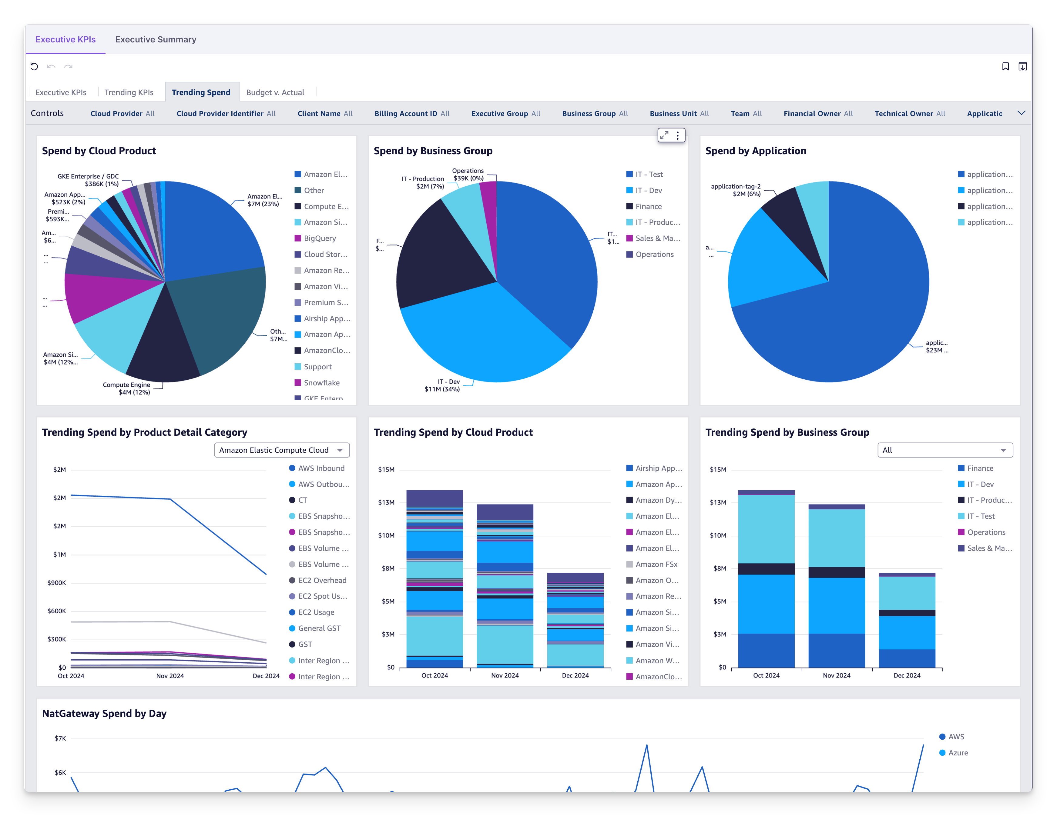 Trending Spend Dashboard